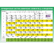 122(2)-периодическая система химических элементов д.и. менделеева 1500х1000мм